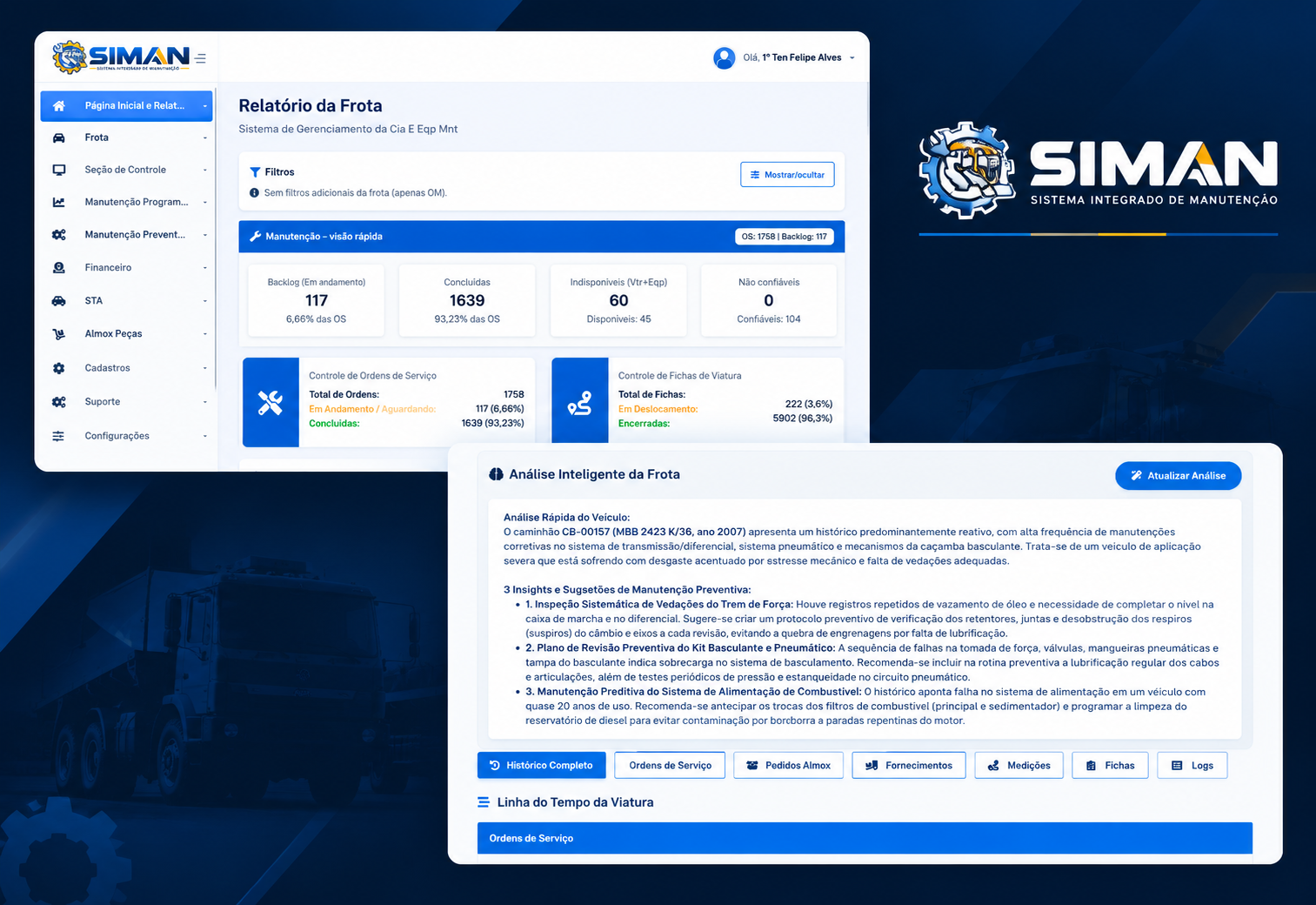 Dashboard do SIMAN