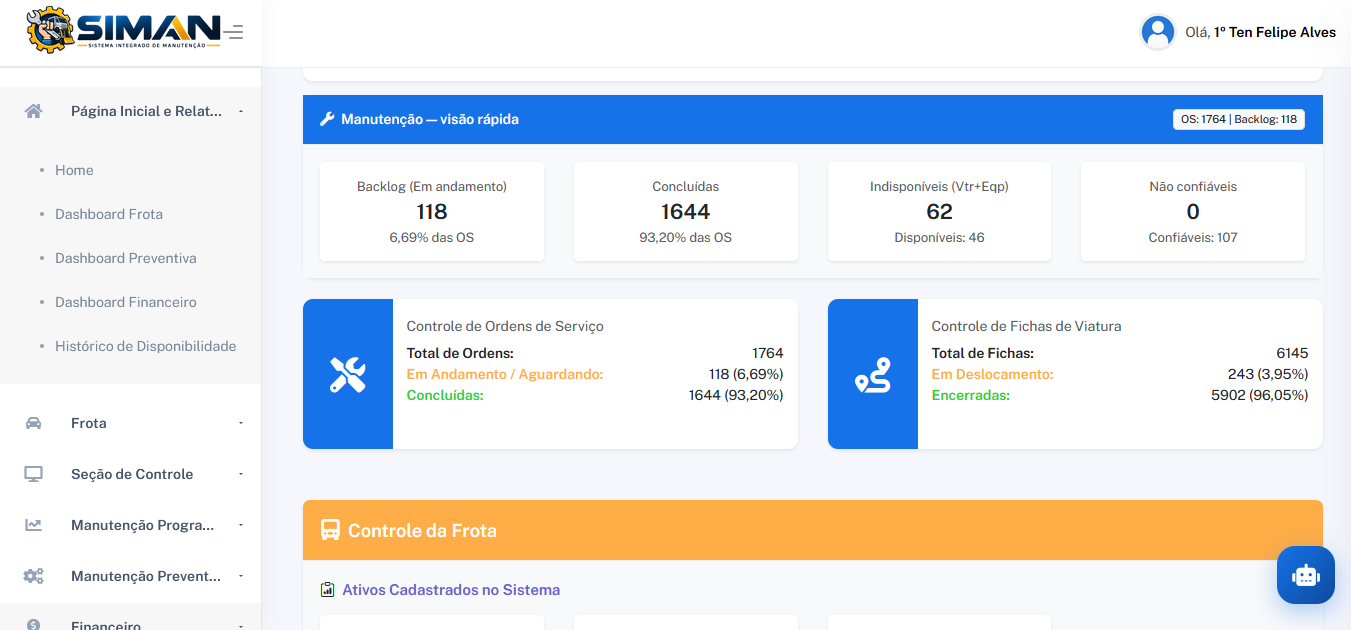 Tela 1 – Dashboard